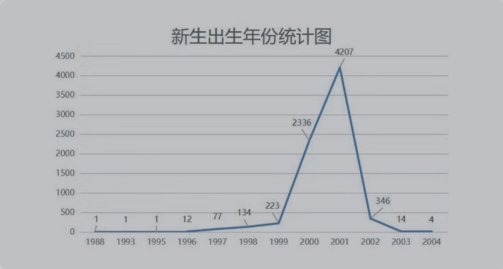 共录取7372位新生，2019年山东师范大学新生大数据发布