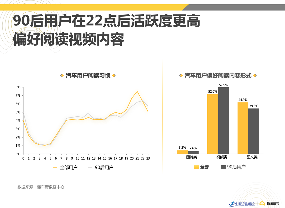 懂车帝联合中国汽车流通协会发布《2019中国汽车消费者洞察报告》