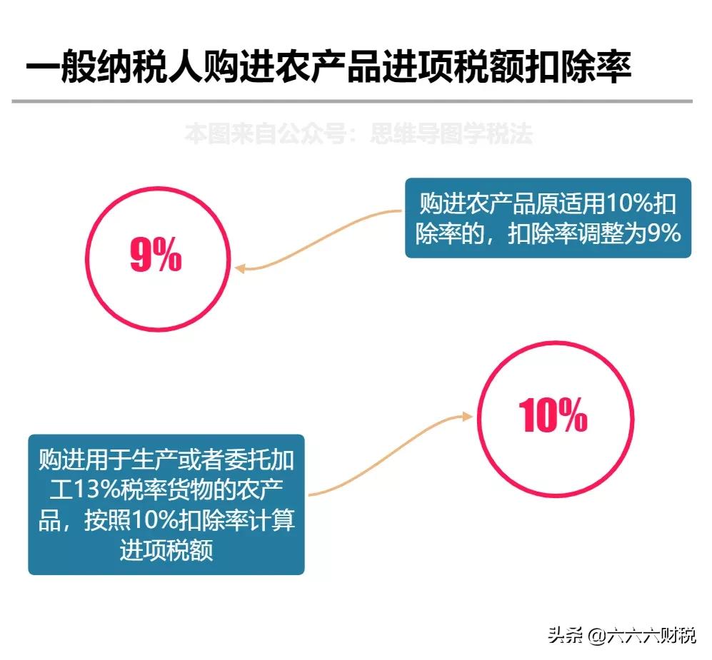 我叫增值税，我又变了！今天起，这是我的最新最全税率表