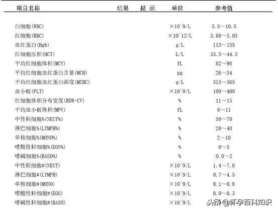 宝宝的血常规报告要这么看，学会了你就是半个儿科医生！