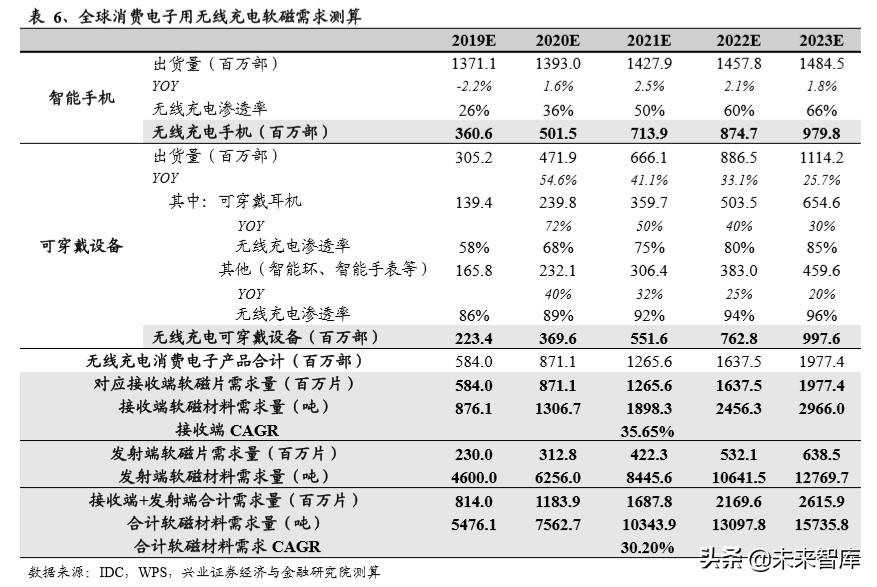 苏州威斯东山电子招聘（软磁行业深度报告）