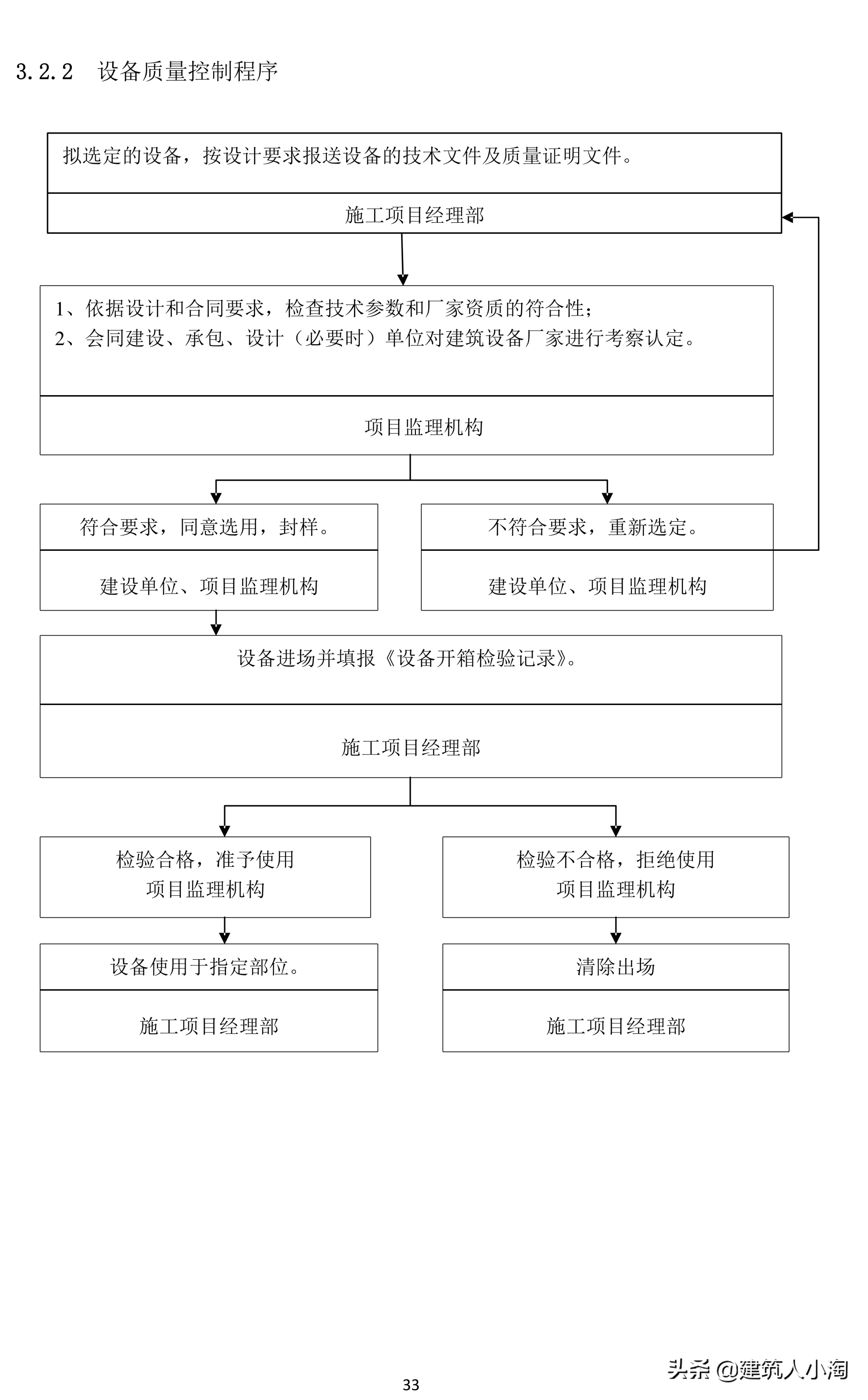 「规范分享」建筑材料构配件和设备进场质量控制TB0101-301-2018
