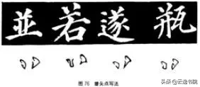 欧、颜、柳、赵四体结体和笔法