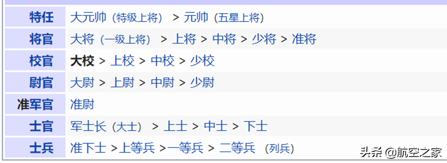 中国古代军衔制排列表图片