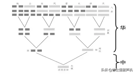 曾仕强：易经到底是什么玩意儿？改变命运从此开始！人生更美好！