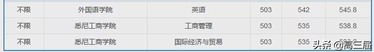 参考：上海大学2019年分省分专业录取分数线及王牌专业汇总
