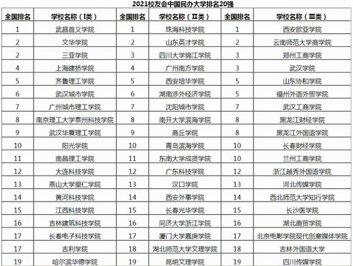 西安欧亚学院是几本（分享欧亚学院的大学性质）