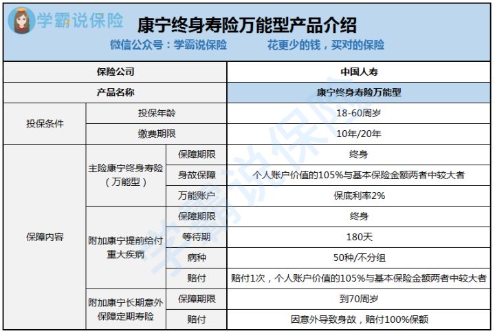 国寿康宁终身寿险(万能型)怎么样？值不值得买？