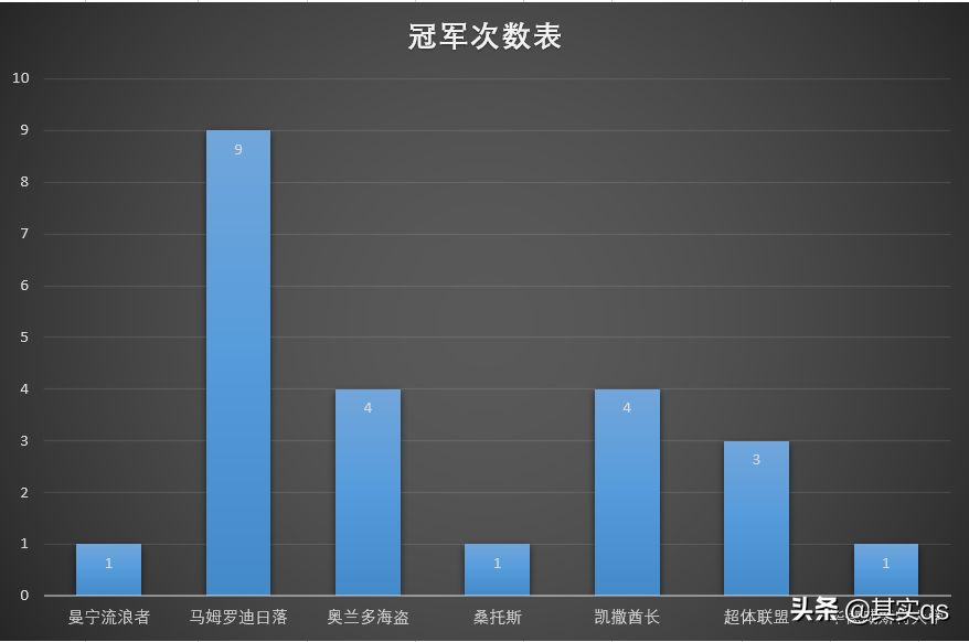 为什么南非世界杯有嗡嗡的声音(神秘的南非足球，您有多少了解？让我来带领您深度了解南非足球)