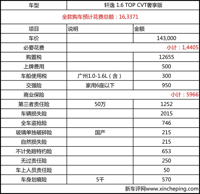 日产轩逸深度车评：三好学生再进化，还省心省力吗？