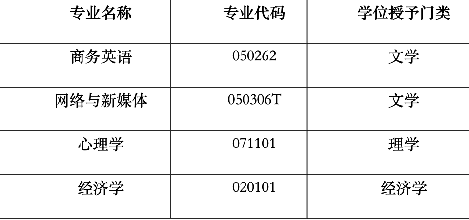 火了！北京这所高校：把湖北话翻译成16种语言，人民网忍不住“点赞”!