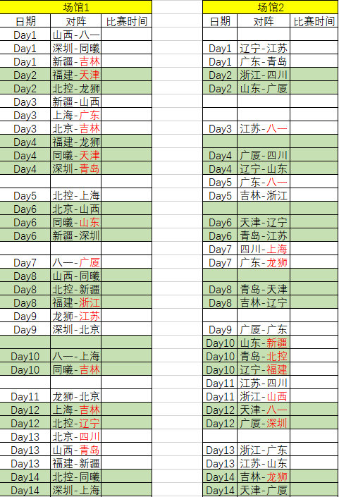 cba总决赛为什么用三场两胜制(CBA季后赛赛制大变革，两轮单败淘汰，半决赛及总决赛3场2胜)