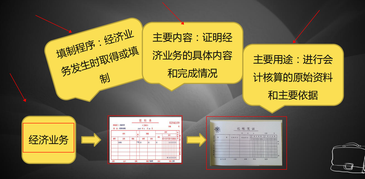 赞！老会计手把手整理了一套手工账，简直是小会计的福利