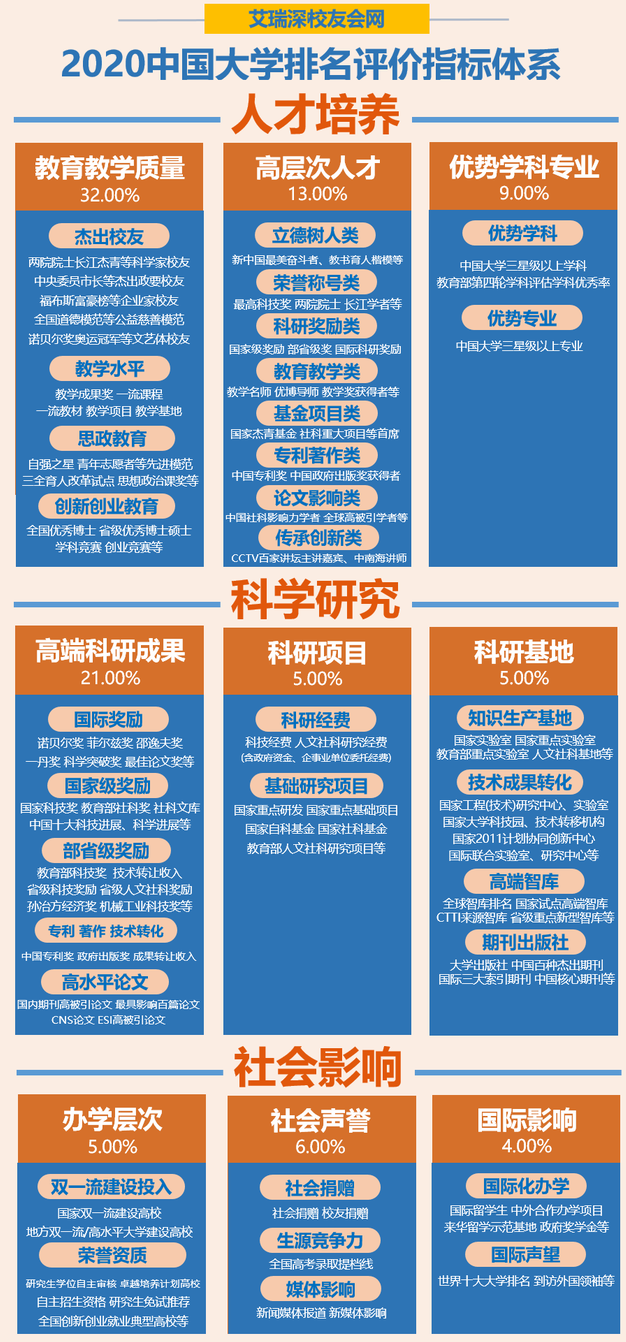 郑州大学两项排名全国第一，河南人的骄傲