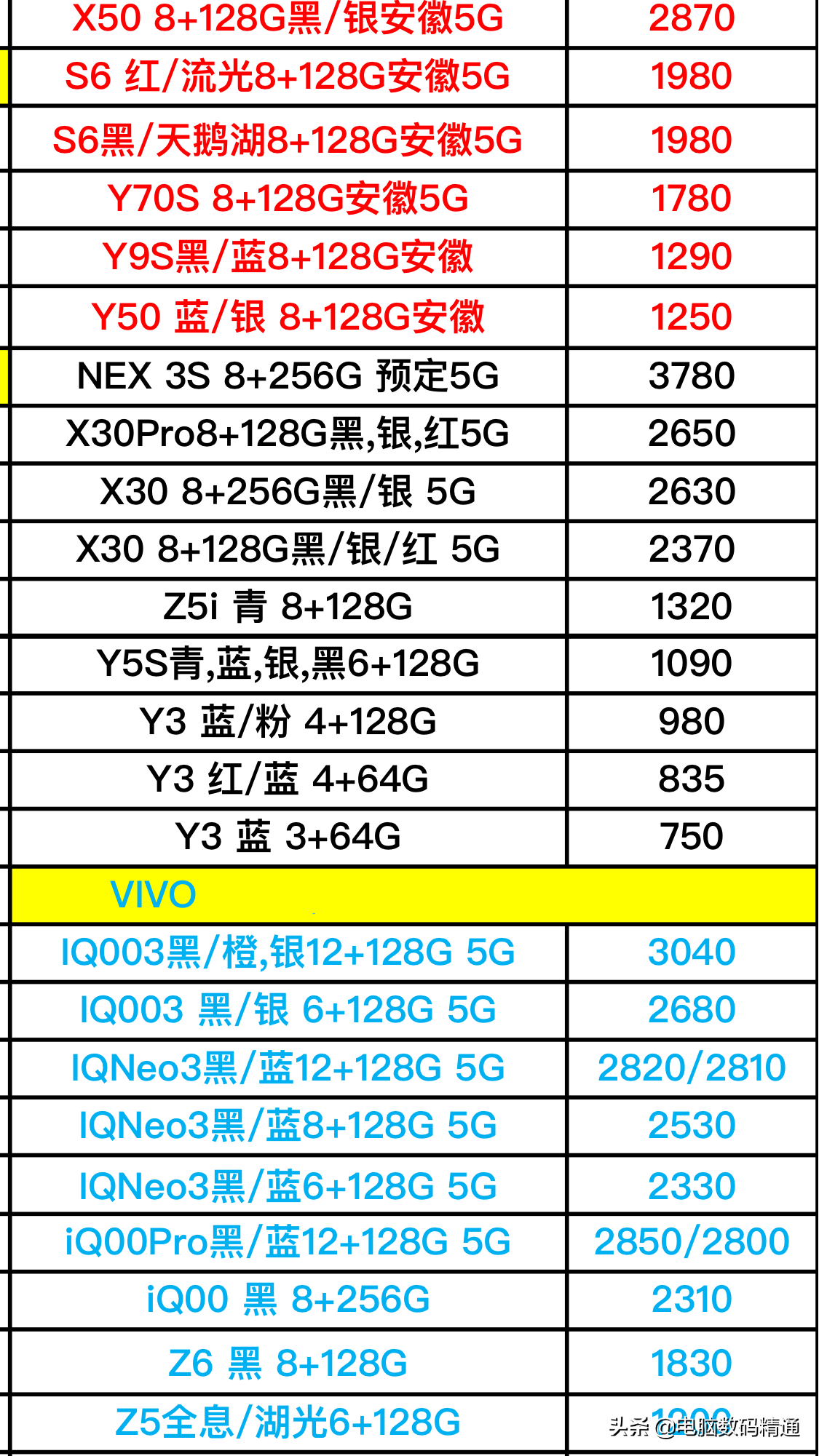 vivo品牌5g手机进货价格曝光(3-3)本文原创版权所有,未经允许禁止盗用