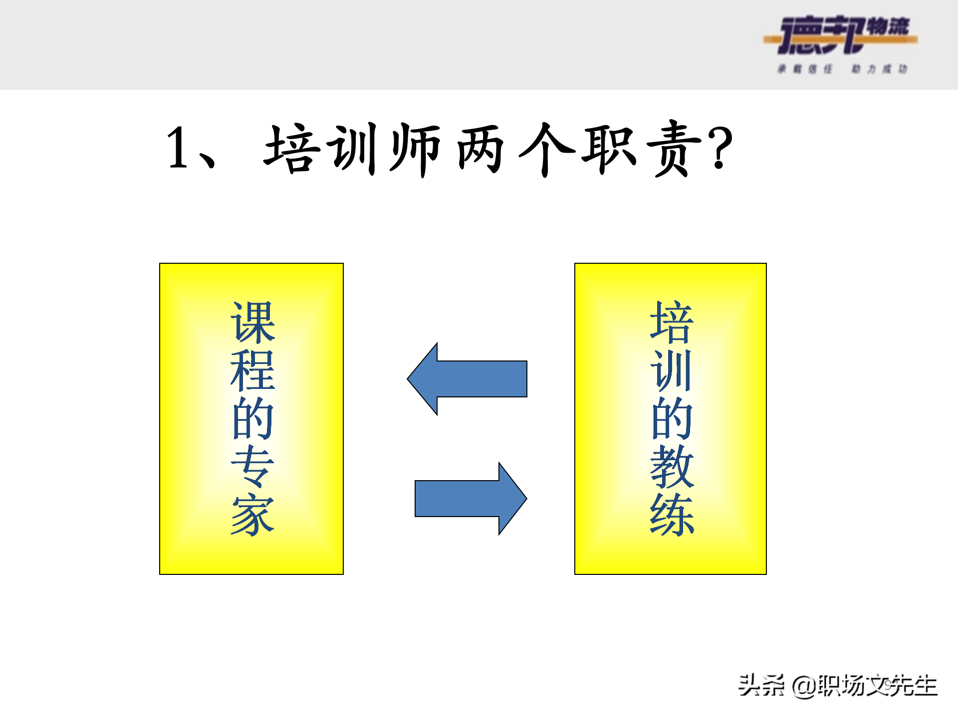 灵活运用培训师控场技巧，138页德邦公司TTT培训师课程，能力进阶