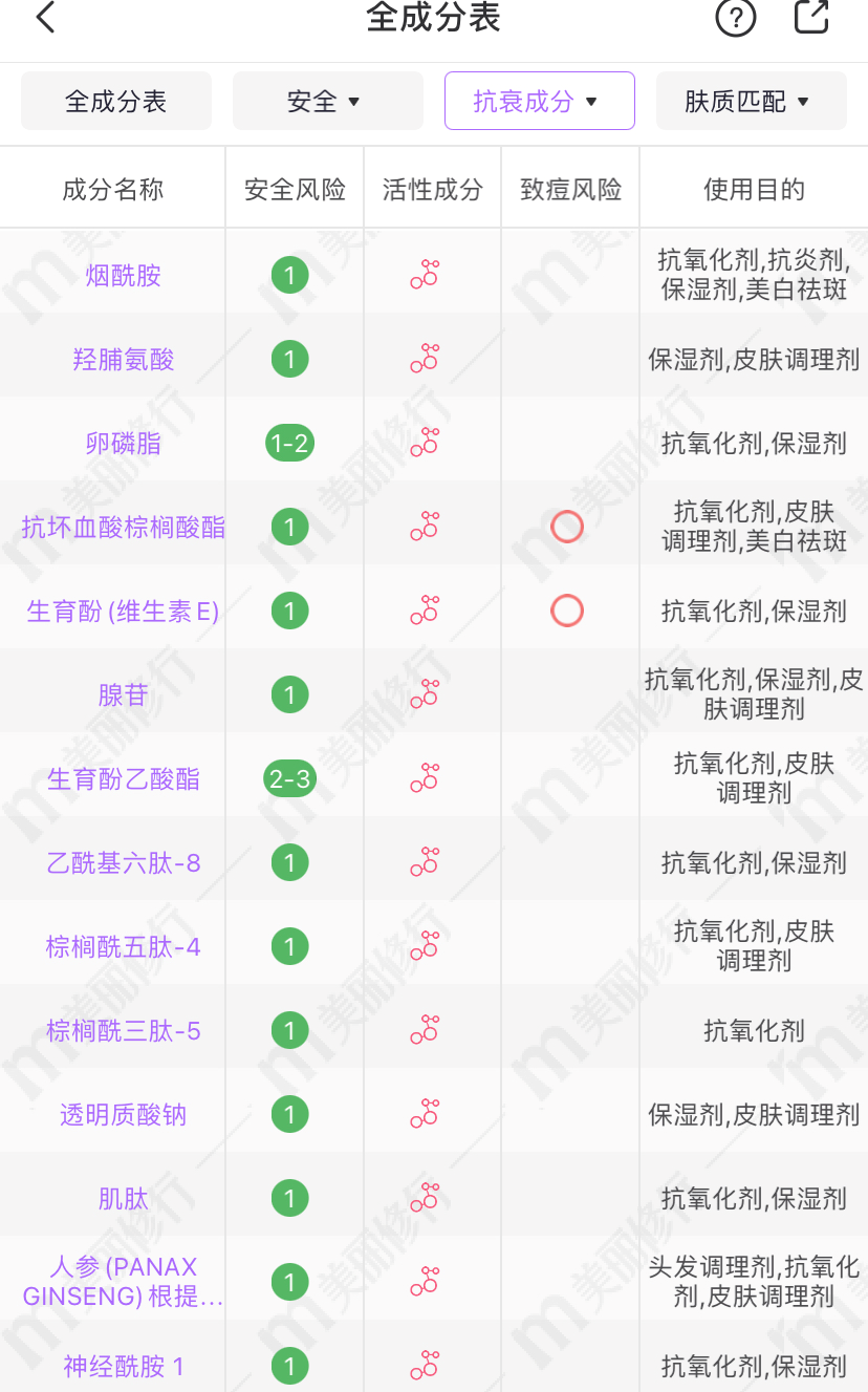 百雀羚适合年龄段系列（百雀羚产品适合多大年龄）