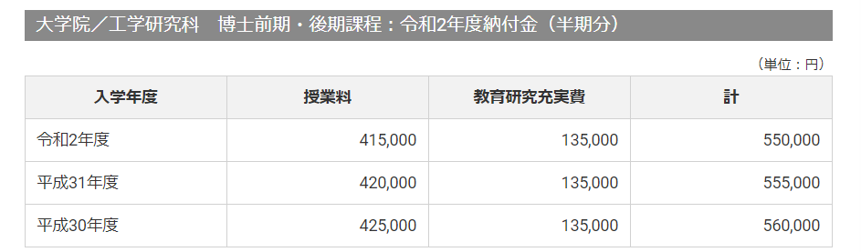 这所名城大学，常年霸占