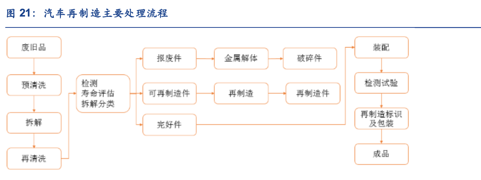 「公司深度」华宏科技：废钢处理设备龙头，布局汽车拆解产业链