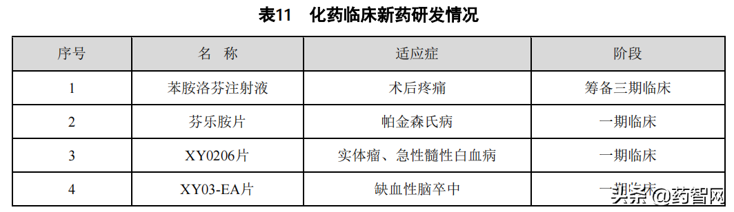 中药公司转型之路：8家营收破百亿，23家研发投入过亿