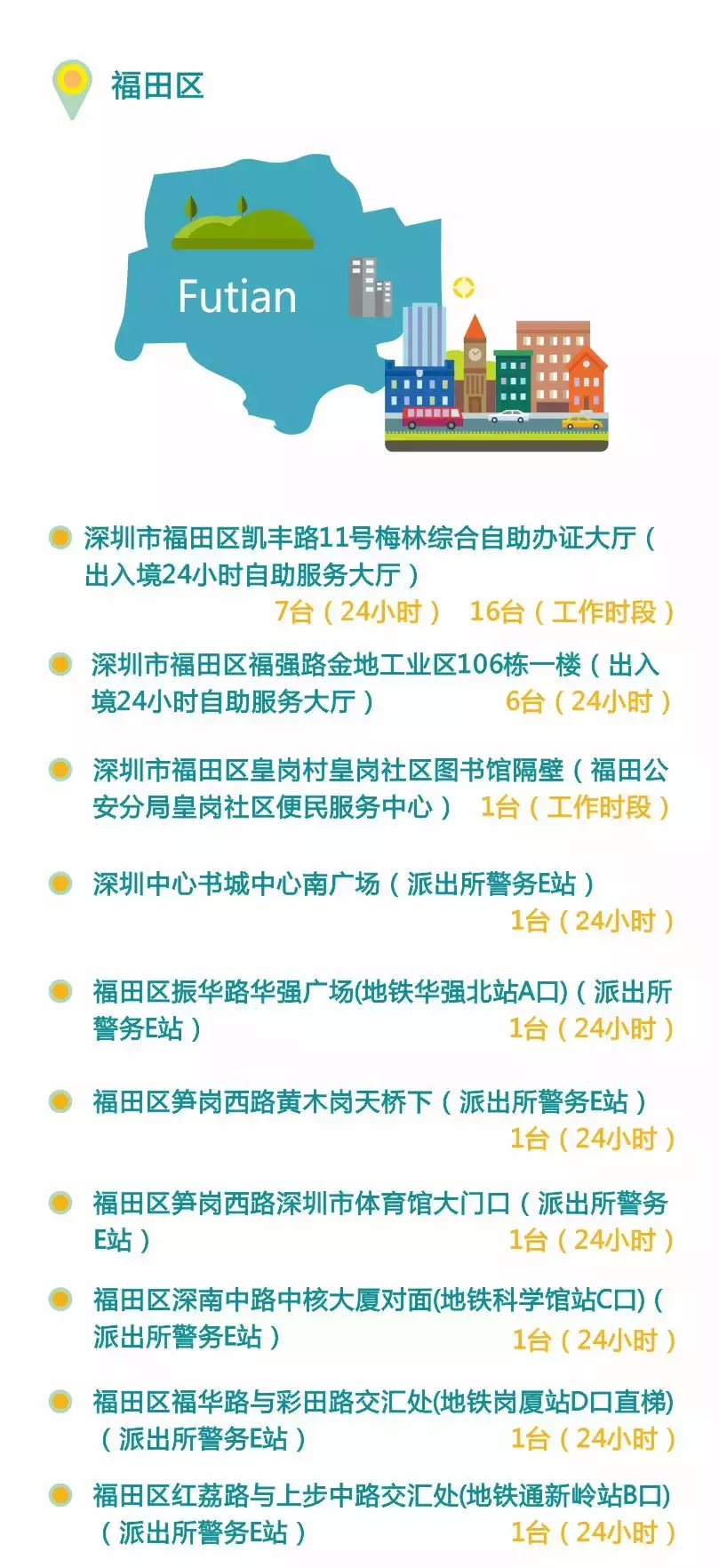 不用居住证！不限户籍！在深圳就能自助续签、办理港澳通行证了！