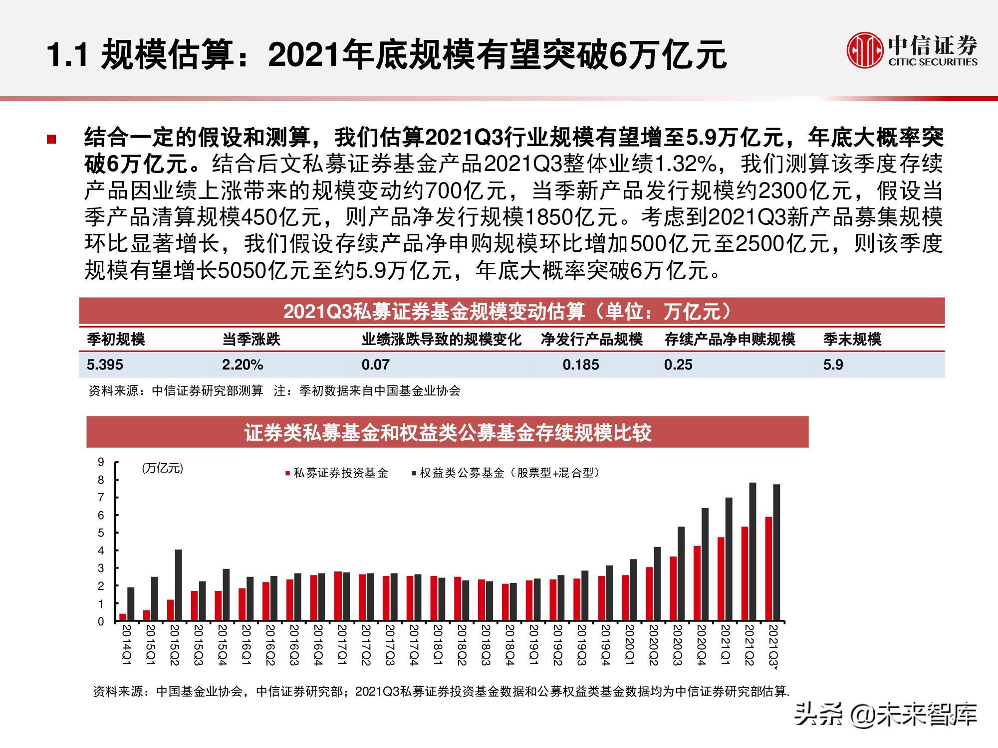 私募证券基金行业回顾与展望：权益扬帆远航，量化乘风破浪