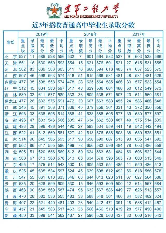 军校生很难考吗？27所军校近几年录取分数线出炉！速速收藏