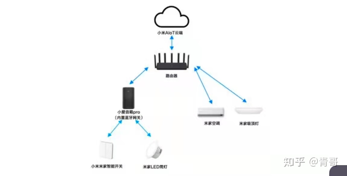 甲醛检测上门服务电话蓬安安全19