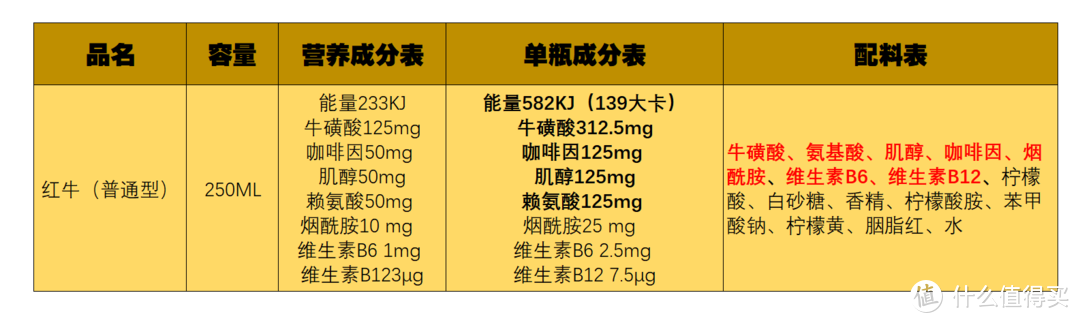 提神飲料怎么買？哪一款喝了心跳不加速？11款功能性飲料對比分析