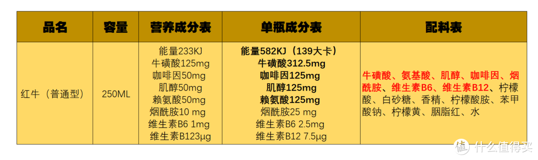 提神饮料怎么买？哪一款喝了心跳不加速？11款功能性饮料对比分析