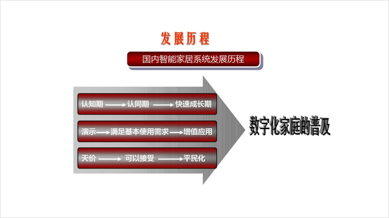 花了2个小时，设计一份智能家居PPT，免费分享