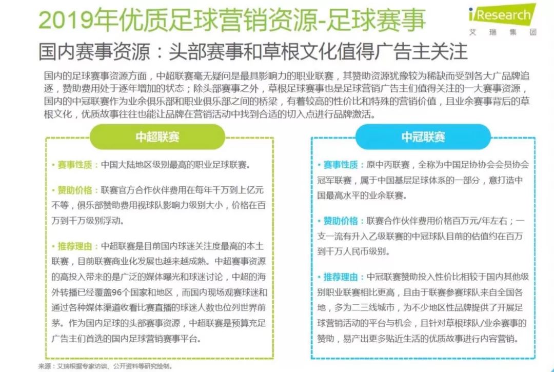 世界杯 广告 营销 为什么(2019年做好这三步 足球营销一定出彩)