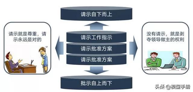 能力强就能拼职场？不知道“向上管理：领导不靠谱，你就让他靠谱
