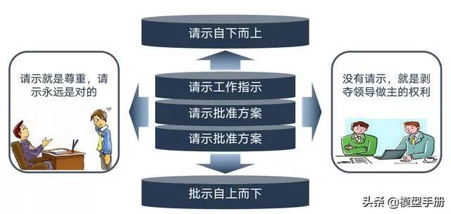 能力强就能拼职场？不知道“向上管理：领导不靠谱，你就让他靠谱