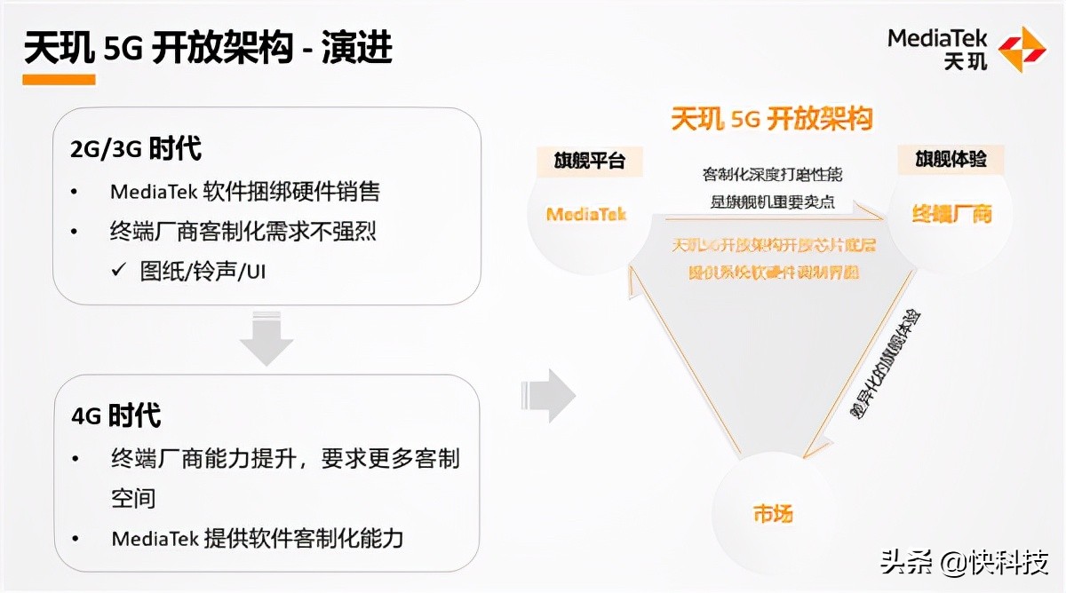 联发科秀四大肌肉：5G、AI、游戏、开放变革你的手机