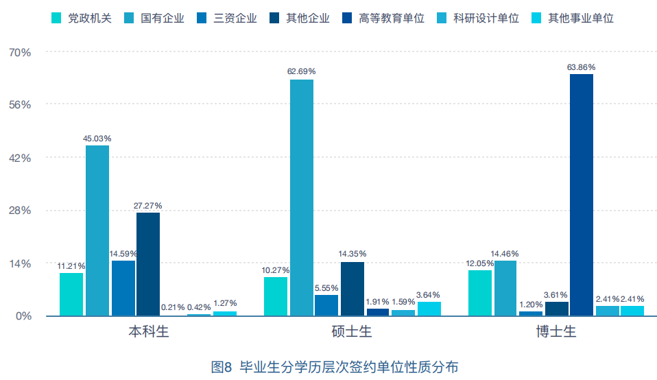 中央财经大学2019届本科生：超三成入职金融行业，平均月薪7062元