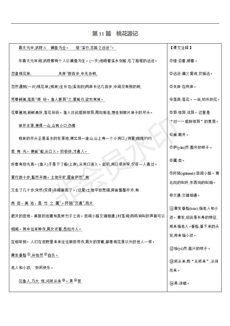 中考语文总复习课标文言文字词句逐篇梳理