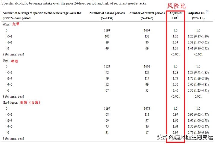 痛风为什么反复发作？对照十种原因，避开四个误区，做好八件事情