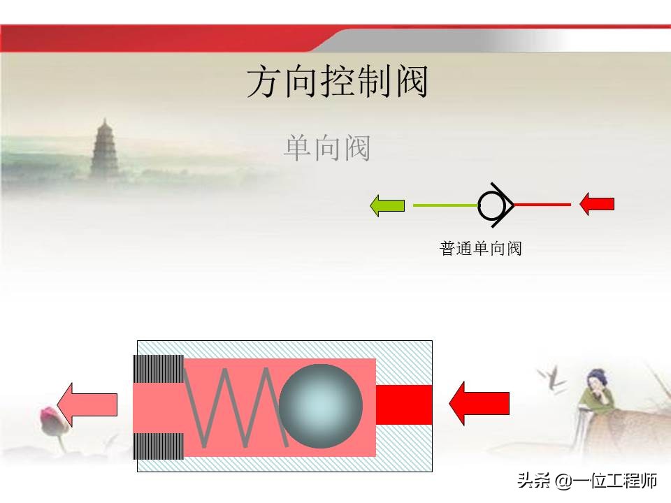 37页内容介绍液压传动基础知识，理解液压相关知识，值得收藏