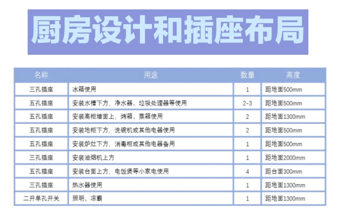 第二次装修，坚持9条最接地气的厨房决定，只为能轻松做懒人