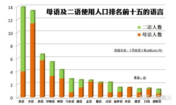 看汉语汉字的优劣