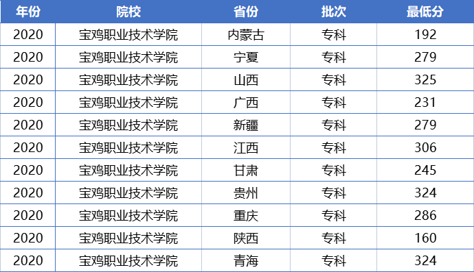 这15所专科师范大学，最适合低分生报考！关键是毕业以后好就业