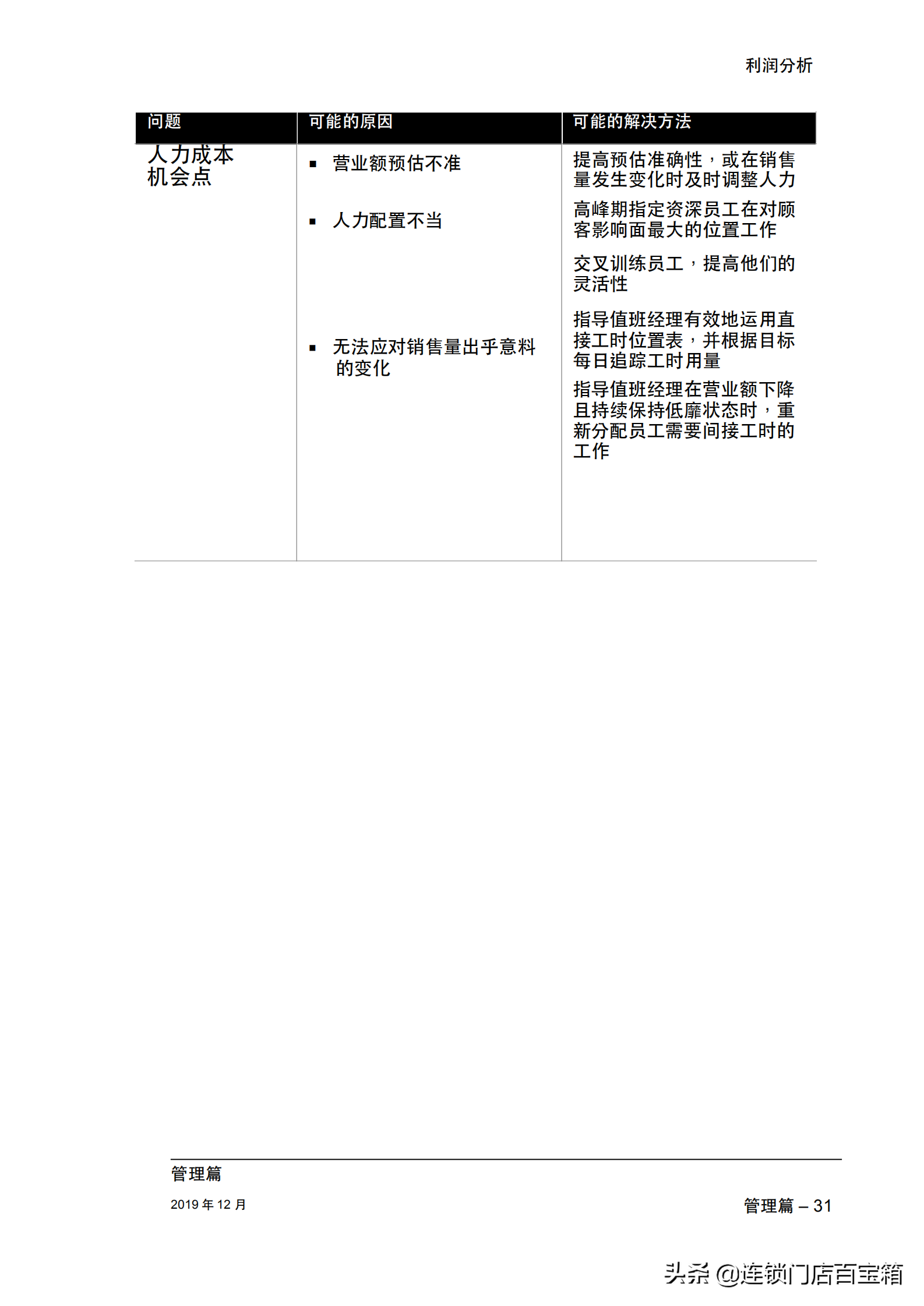 餐饮老板快收藏：一本手册让你的餐厅经理学会利润分析