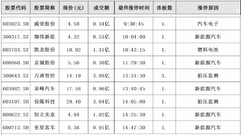 收藏！最能源汽车概念股大盘点！（4大产业链）