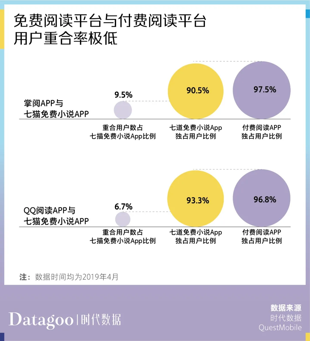 4.6亿中国人在读网文,但这个准千亿市场却挣不到钱