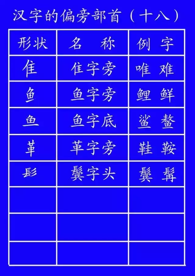低年级学生笔顺写对很重要!易错字书写动态演示,太直观啦