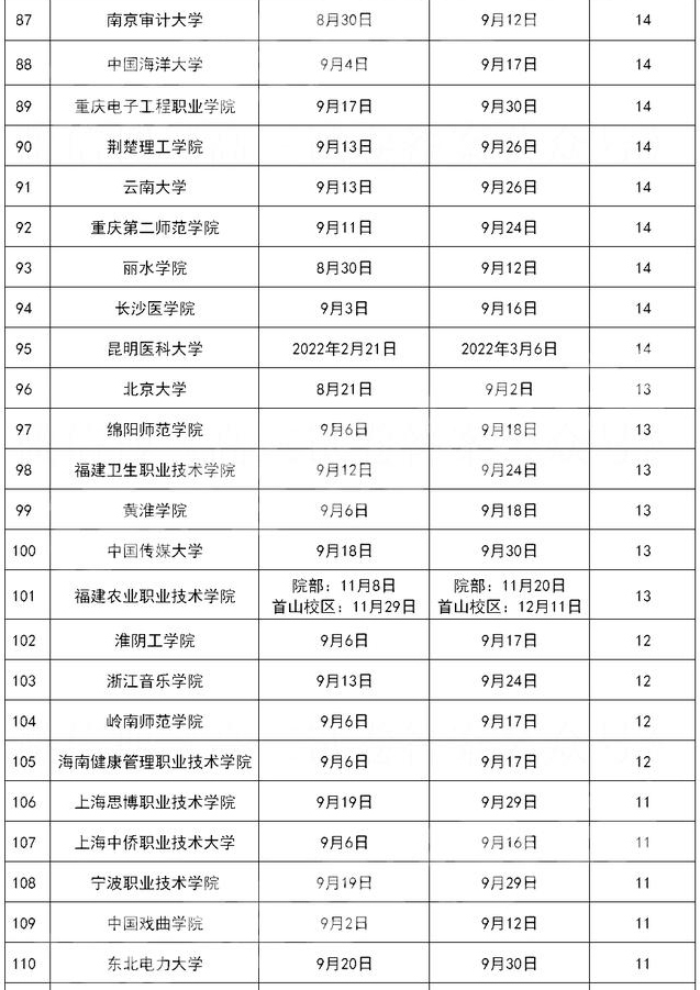 2021全国高校军训时间表，最长接近一个月，还有大学无需军训