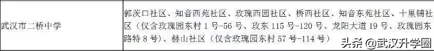 武汉八个区的公办“牛初”剖析：谁才是武汉性价比最高的初中？