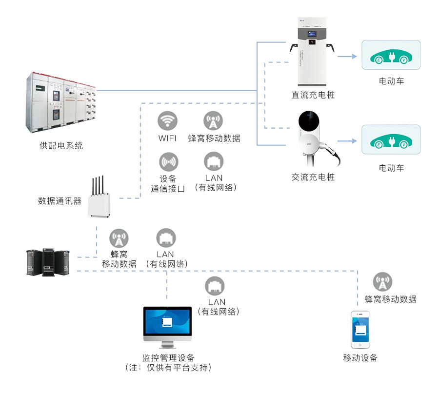 TYT泰永长征新能源充电桩携手招商蛇口，共建绿色城市