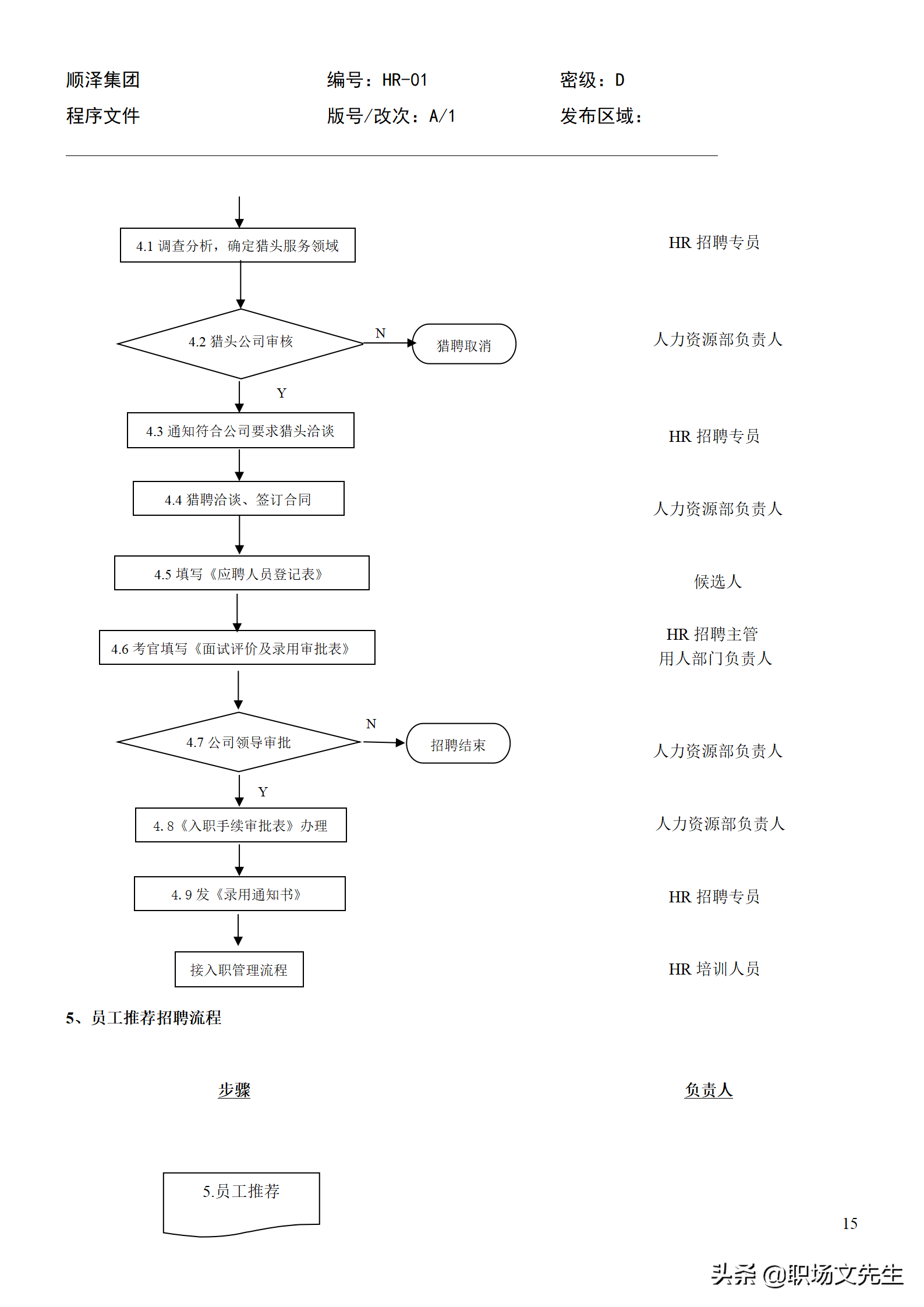 招聘程序（招聘总流程）